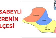 MUSABEYLİ İLÇESİ